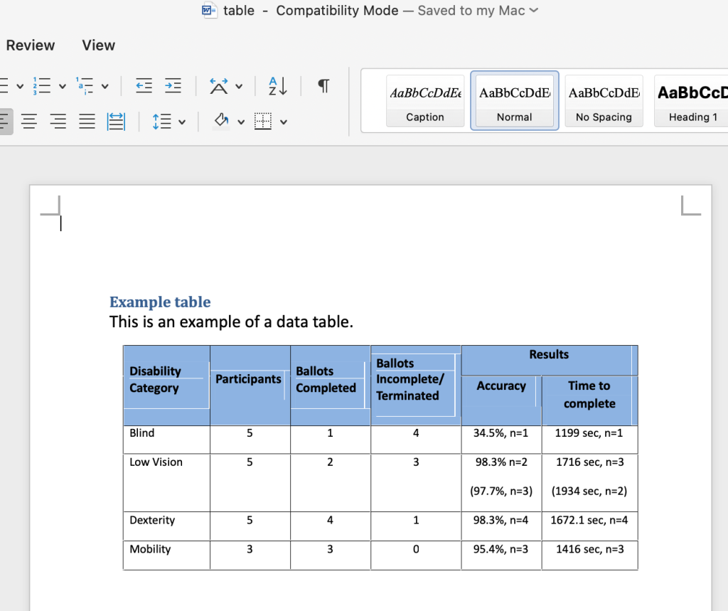 Table-heavy PDF for convert PDF to Word formatting test