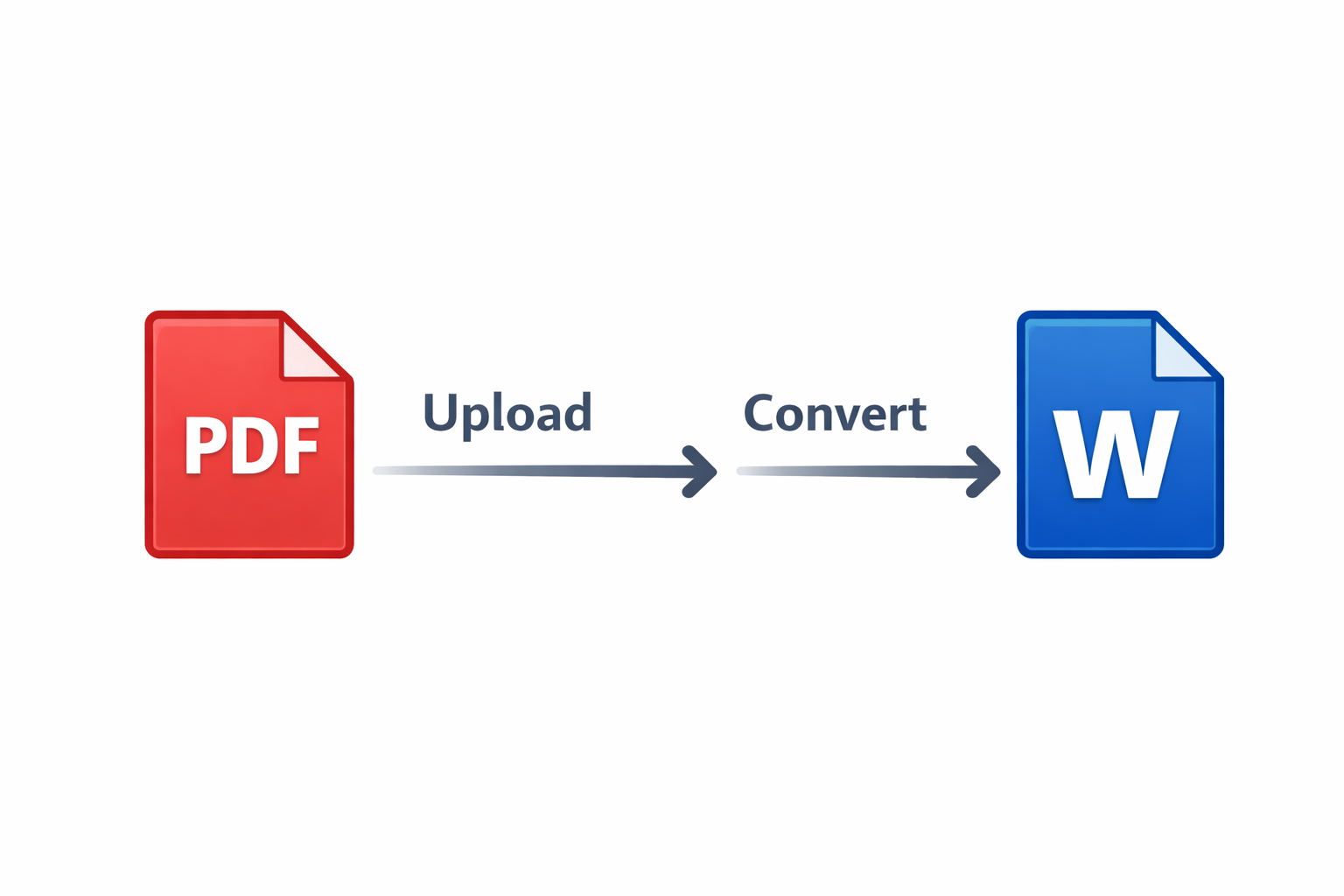 PDF to Word conversion process illustration