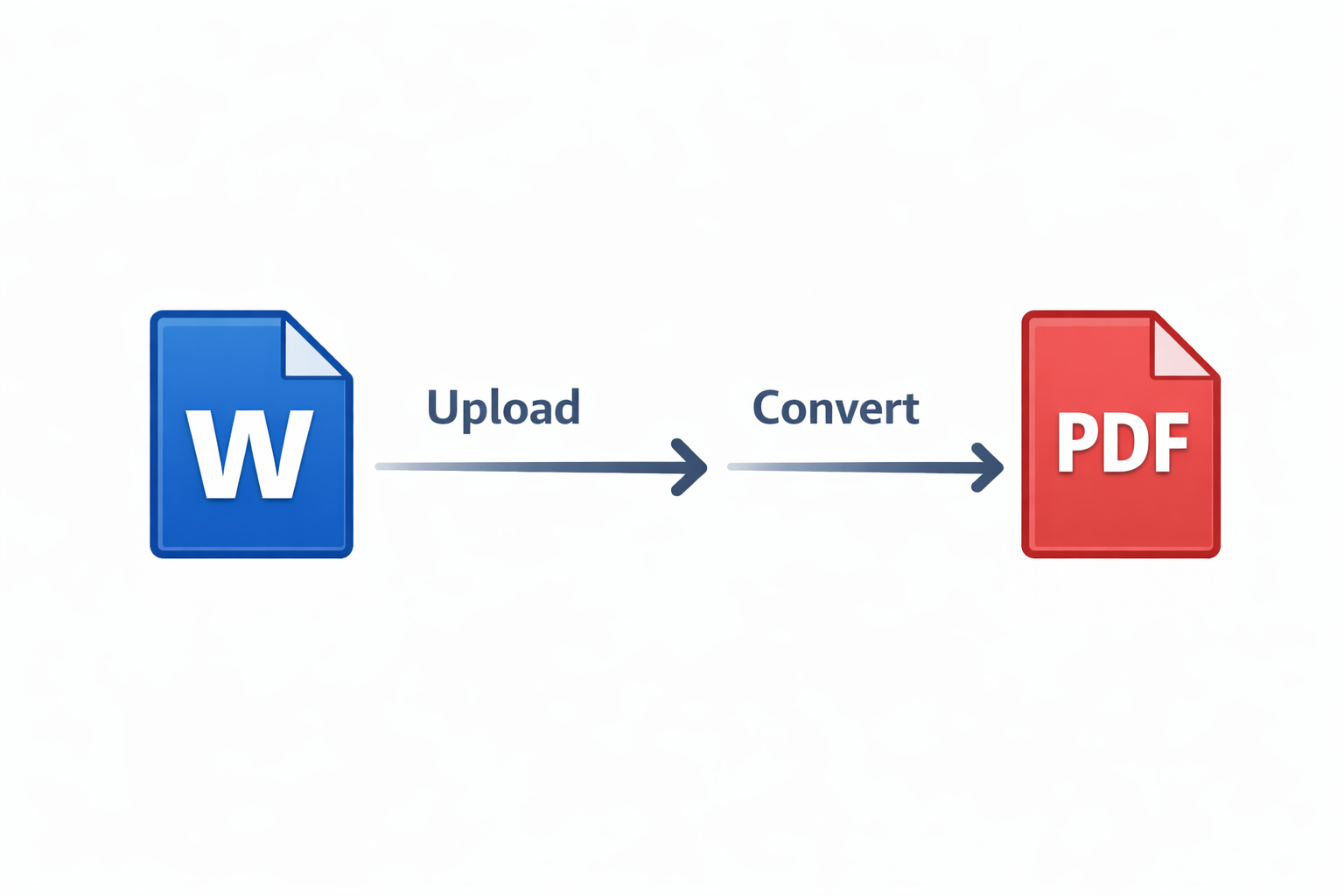 Word转PDF转换过程 - 上传、转换、下载